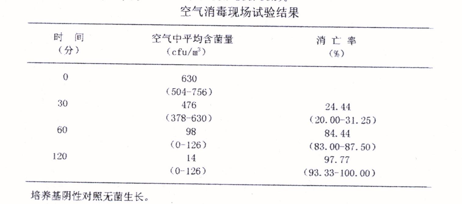 空氣中臭氧的測定實(shí)驗(yàn)報(bào)告(3) 空氣中臭氧的測定實(shí)驗(yàn)報(bào)告(3)